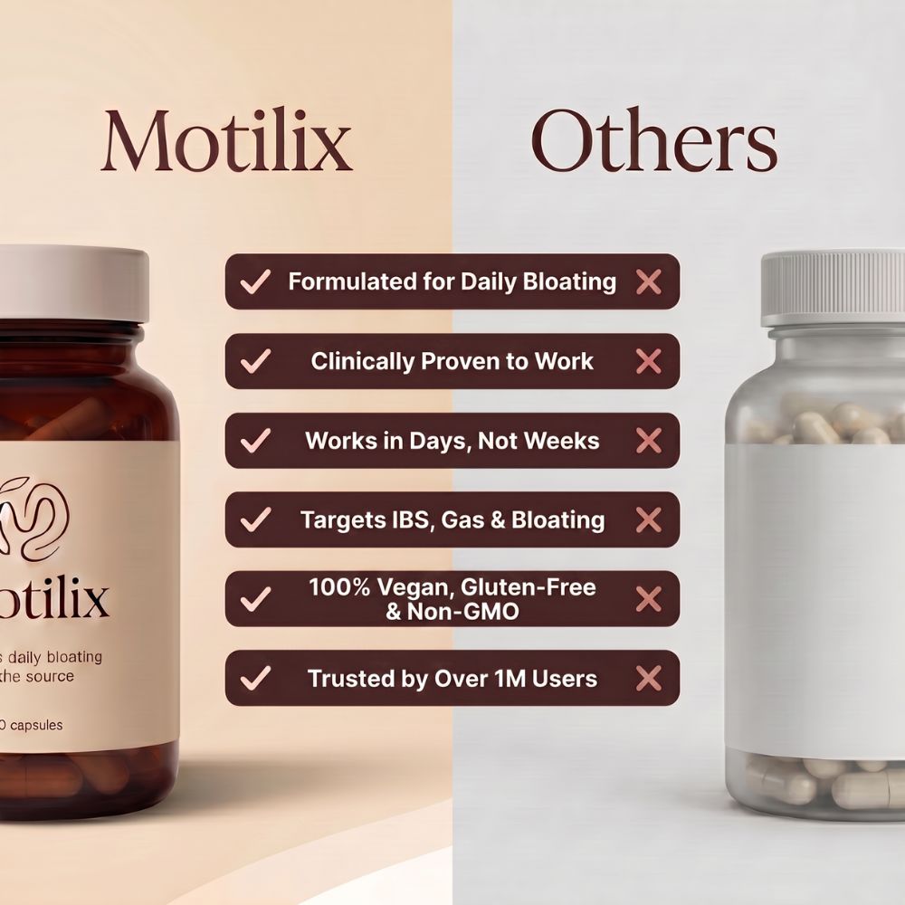 Motilix® — Daily Relief for Bloating & Slow Digestion