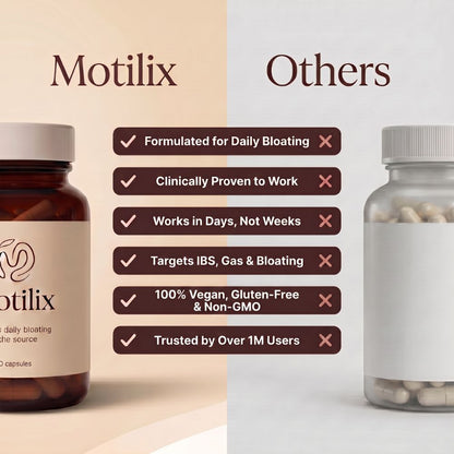 Motilix® — Daily Relief for Bloating & Slow Digestion