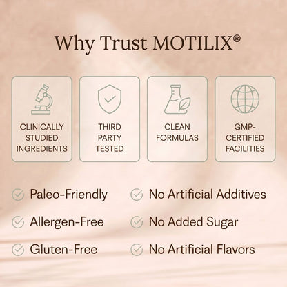 Motilix® — Daily Relief for Bloating & Slow Digestion