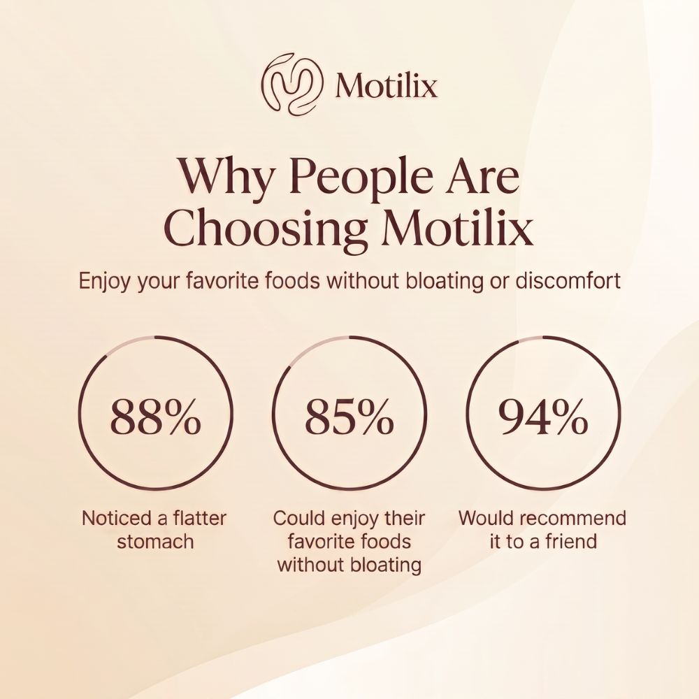 Motilix® — Daily Relief for Bloating & Slow Digestion
