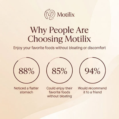 Motilix® — Daily Relief for Bloating & Slow Digestion