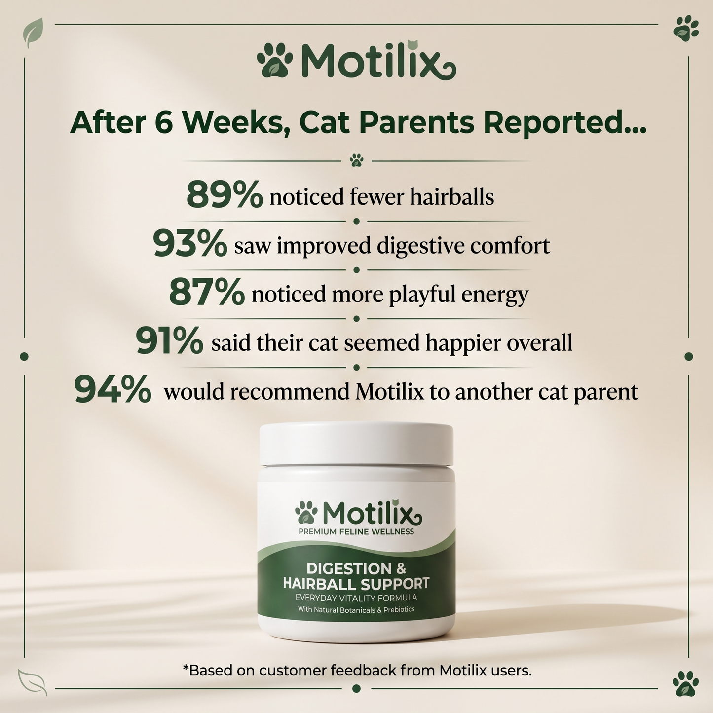 Motilix® Cat Grass Treats — Natural Hairball Relief & Fresh Breath