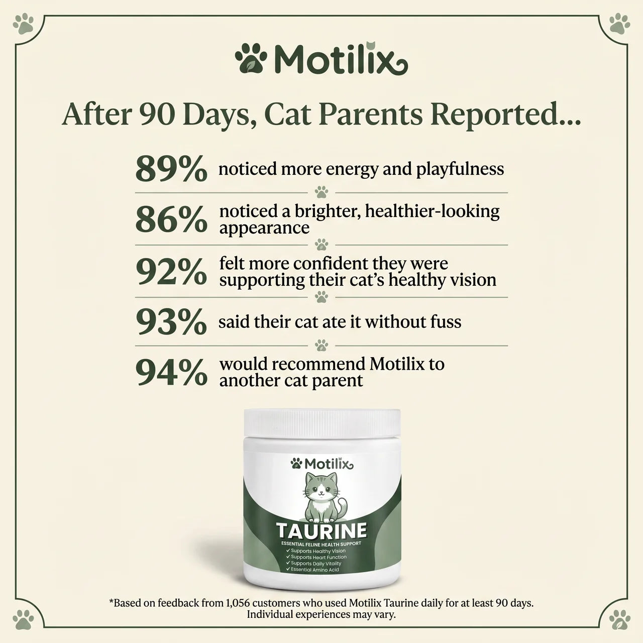 Stop the Daily Taurine Drain While Your Cat Still Looks Fine — Motilix™ Taurine Supplement for Cats